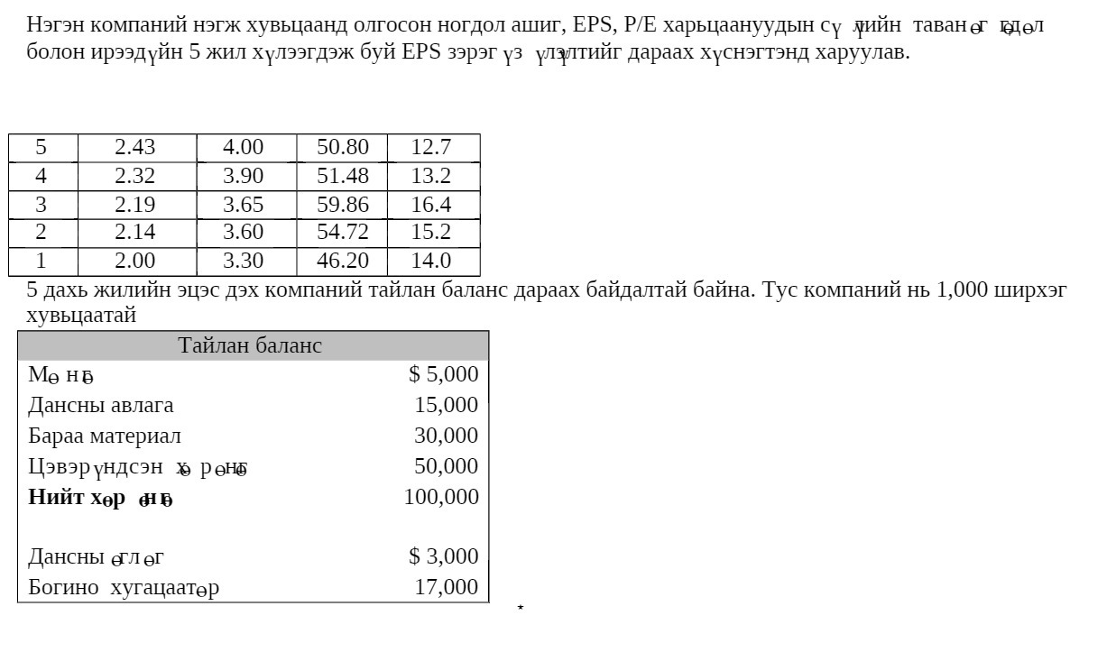 H3E3H K0M11cRH1,ffi H3DK XYBbqaa1--1A onr0COH HOEAOJI amur, EPS, P/E xapbuaaHYYAb1H cy TaBaHJ