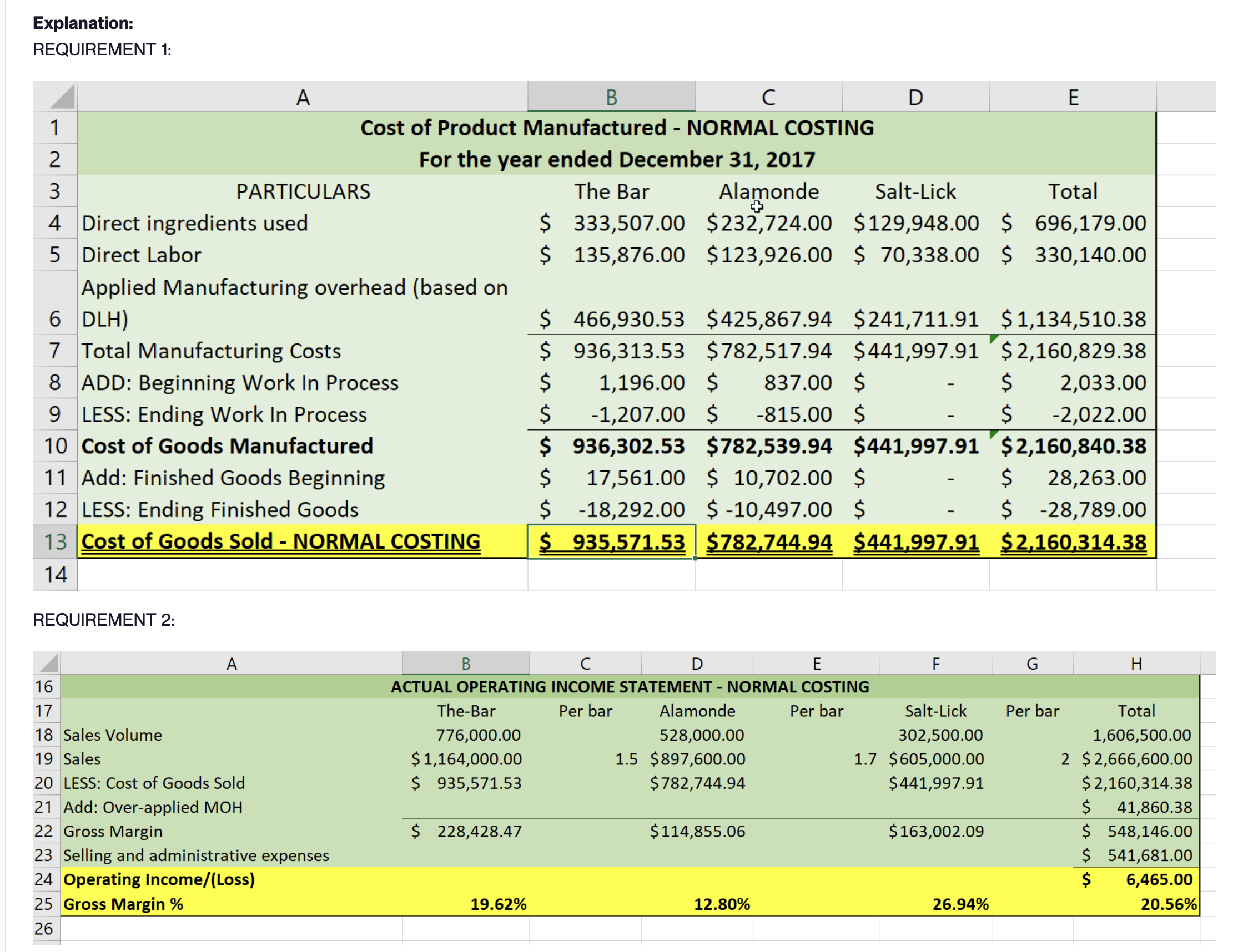 Required:You are Cindy, completing the analysis and developing a final report to