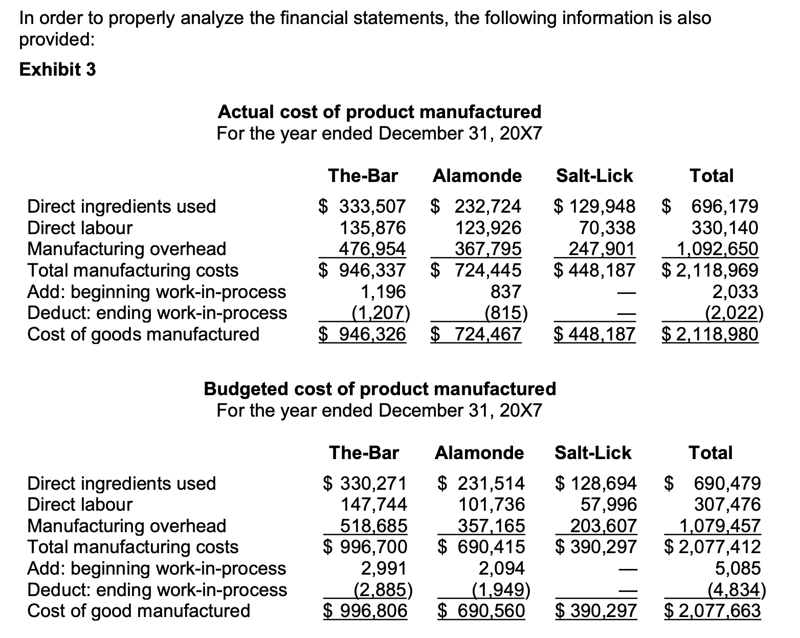Alan, president of BBCC. The report should analyze BBCC's current cost allocations
