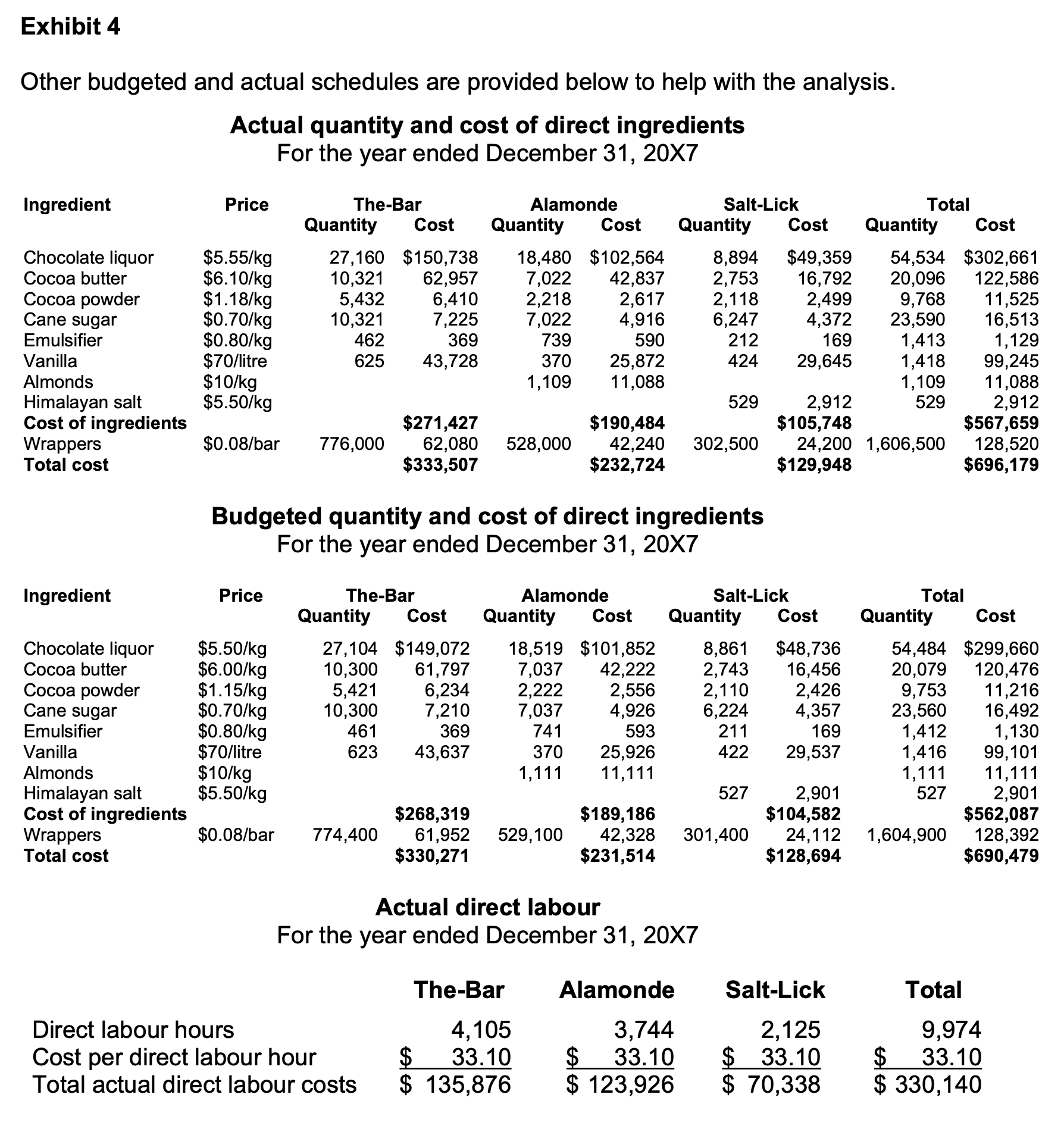 memo and include the following:Overview of 20X7 results (6marks)Prepare overview of the