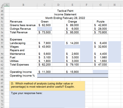 the Tactical Paint Income Statement Month Ending February 28, 2022 Rovonuns Groom