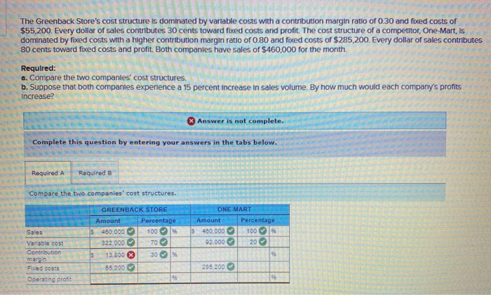 RETE The Greenback Store's cost structure is dominated by variable costs