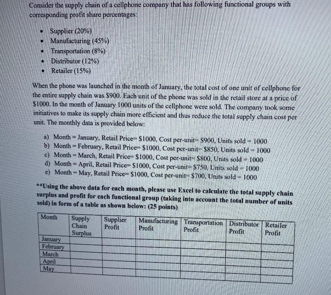 HOW TO DO THIS? PLEASE SHOW FORMULAS FOR EACH COLUMN PLEASE! THANKS!