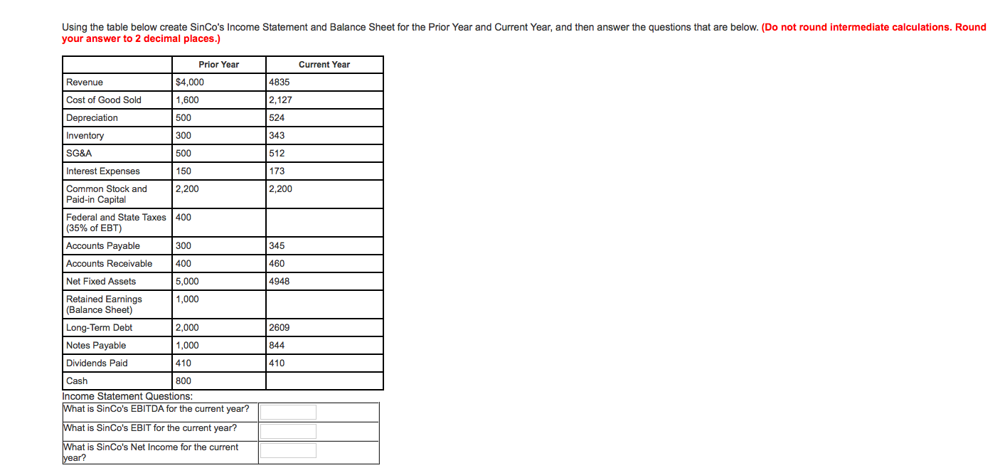 Using the table below create SinCo's Income Statement and Balance Sheet