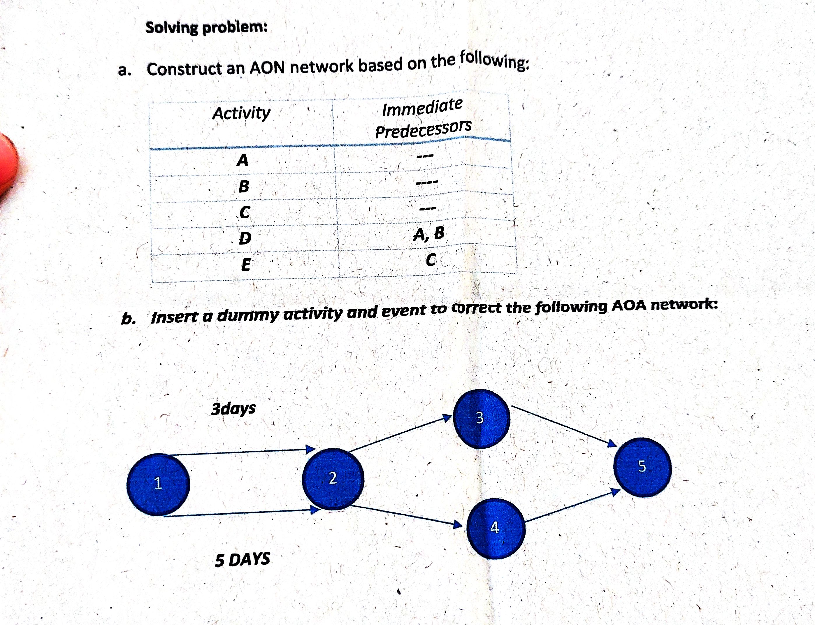 Operations Management and TQM. Activity on Node and Arrow Solving problem: a.