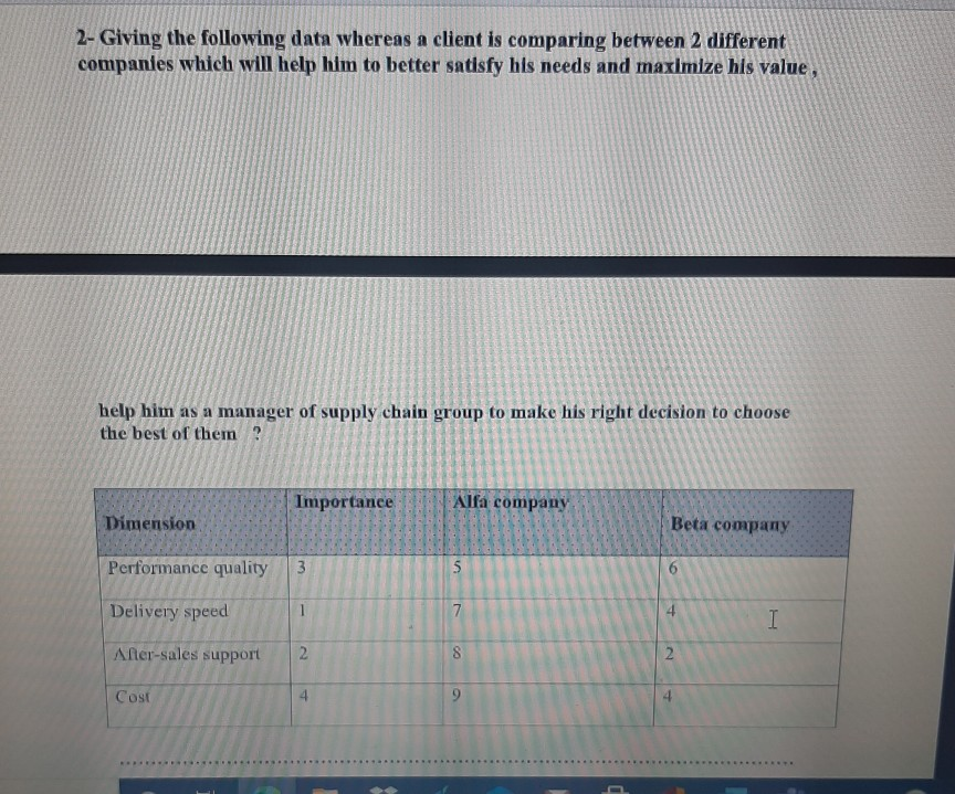 2- Giving the following data whereas a client is comparing between