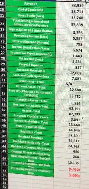 How do you calculate 1) earning per share I did net income