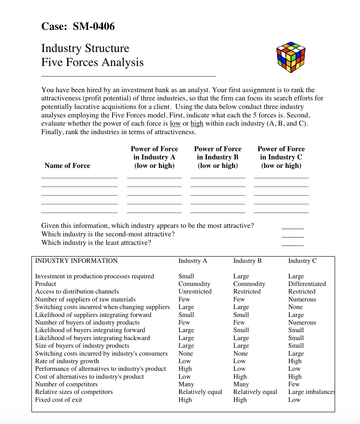 Case: SM-0406 Industry Structure Five Forces Analysis You have been hired