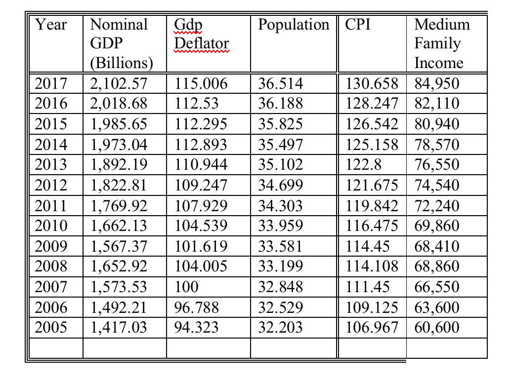 Year 2017 2016 2015 2014 2013 2012 2011 2010 2009 2008 2007