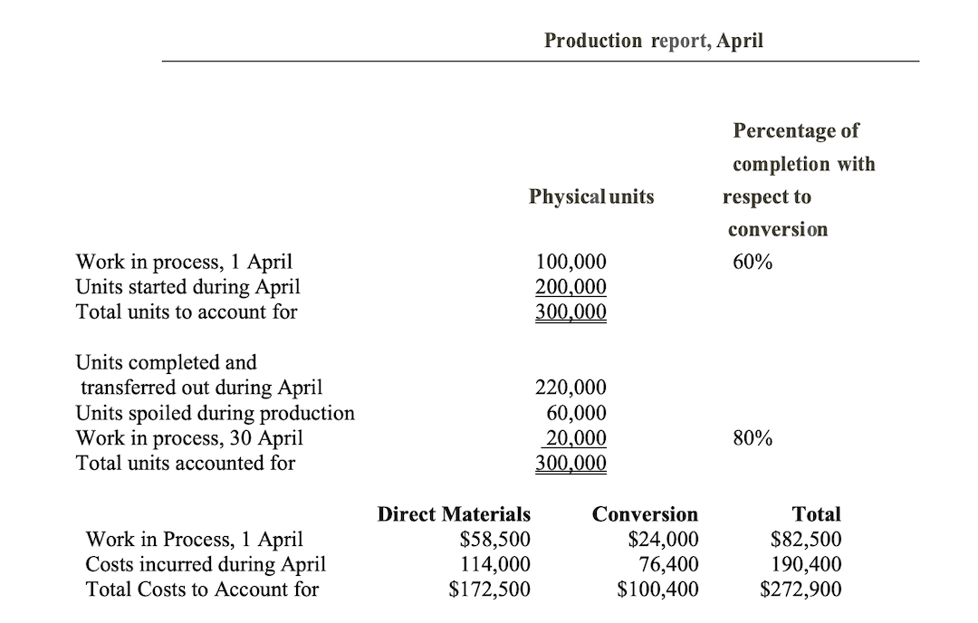 CMA Ltd accumulates costs for its single product using first in first