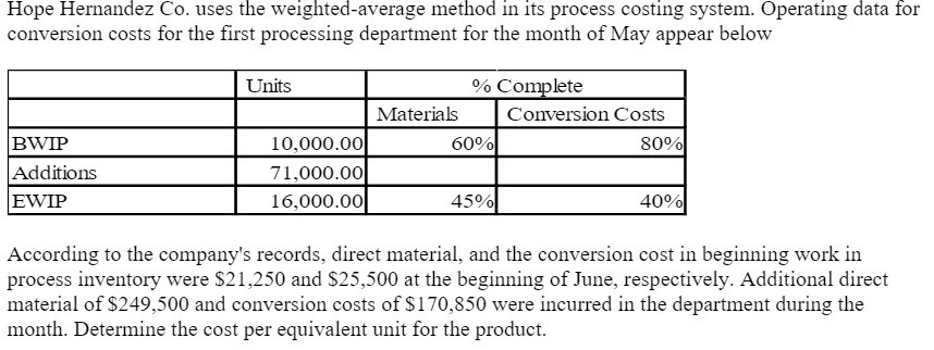 Hope Hernandez Co. uses the weighted-average method in its process costing