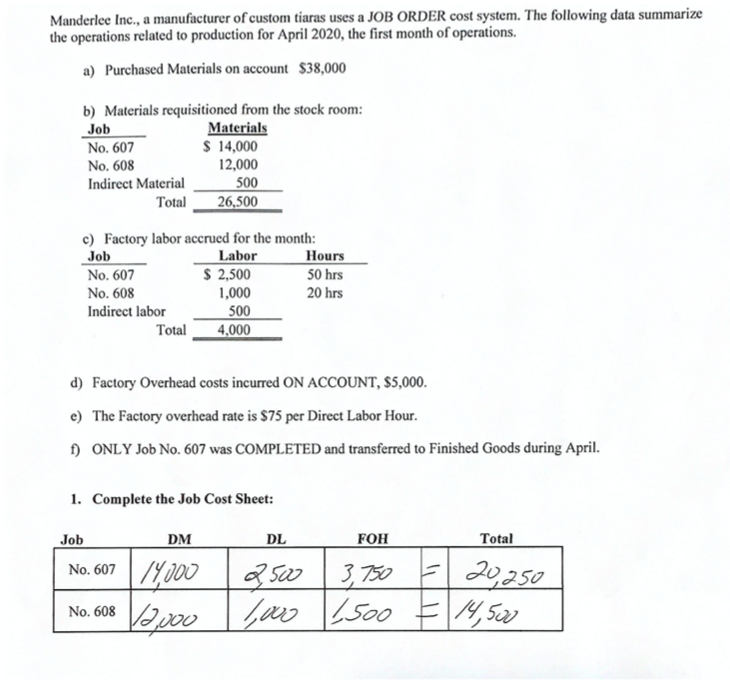 a) Purchase of materials b) Material requisition c) Payment of wages d)