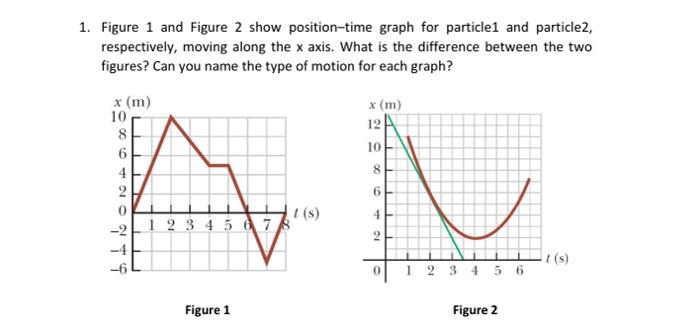 I need a typed answer without wasting time .Please solve fast.I will