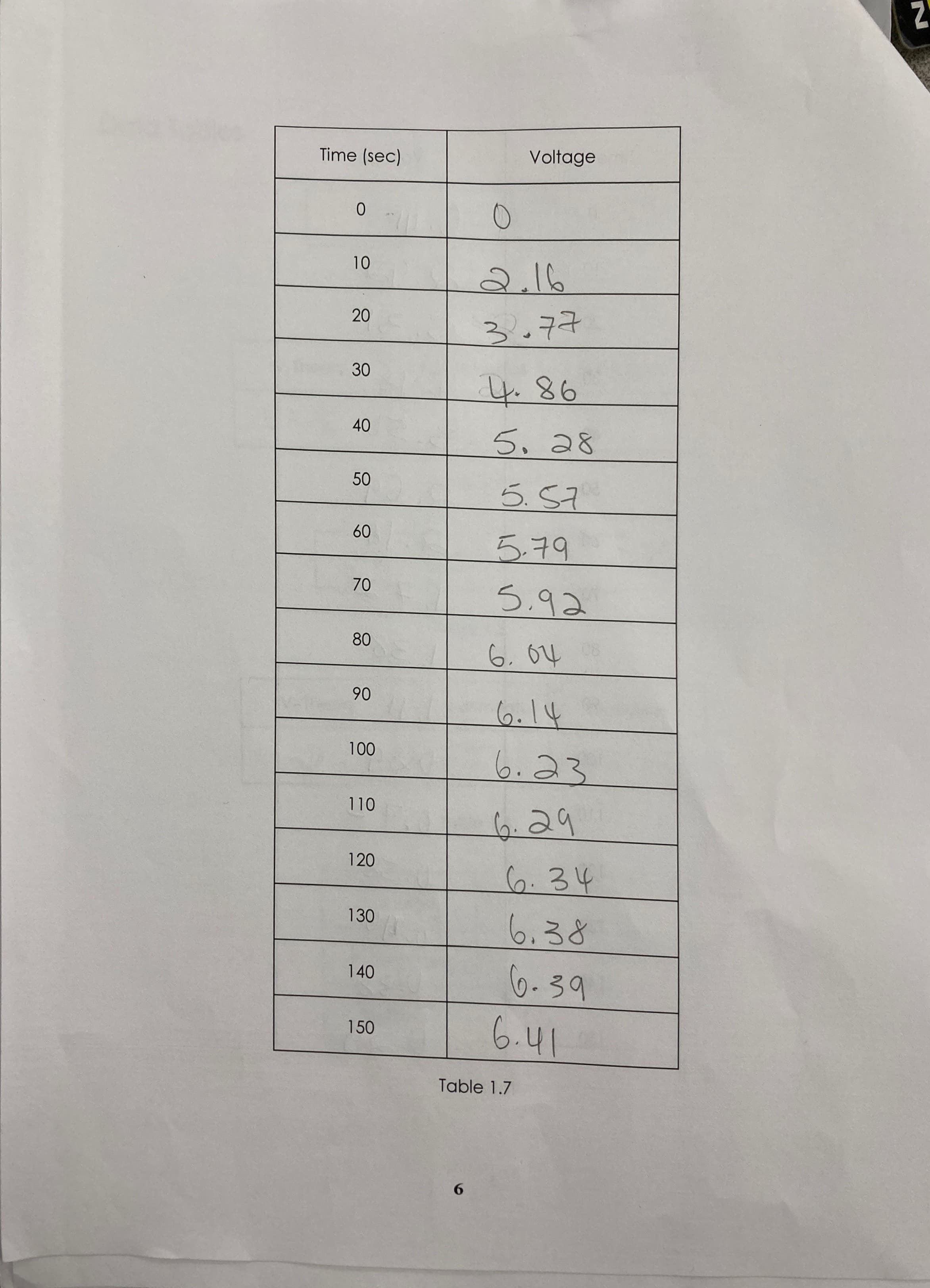 open circuits while inductors behave as short circuits. In practicality, steady state