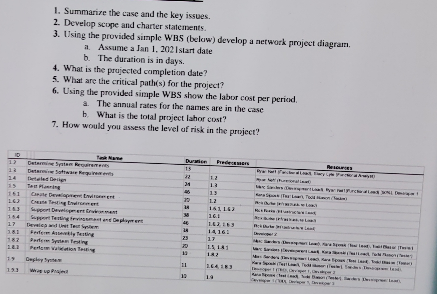 This is the question 1. Summarize the case and the key issues.