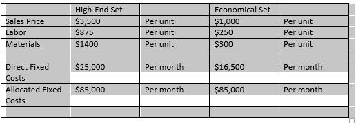 Note: There isn't a rush for this - don't need it for