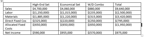 about a week - and probably counts as more than 1 the