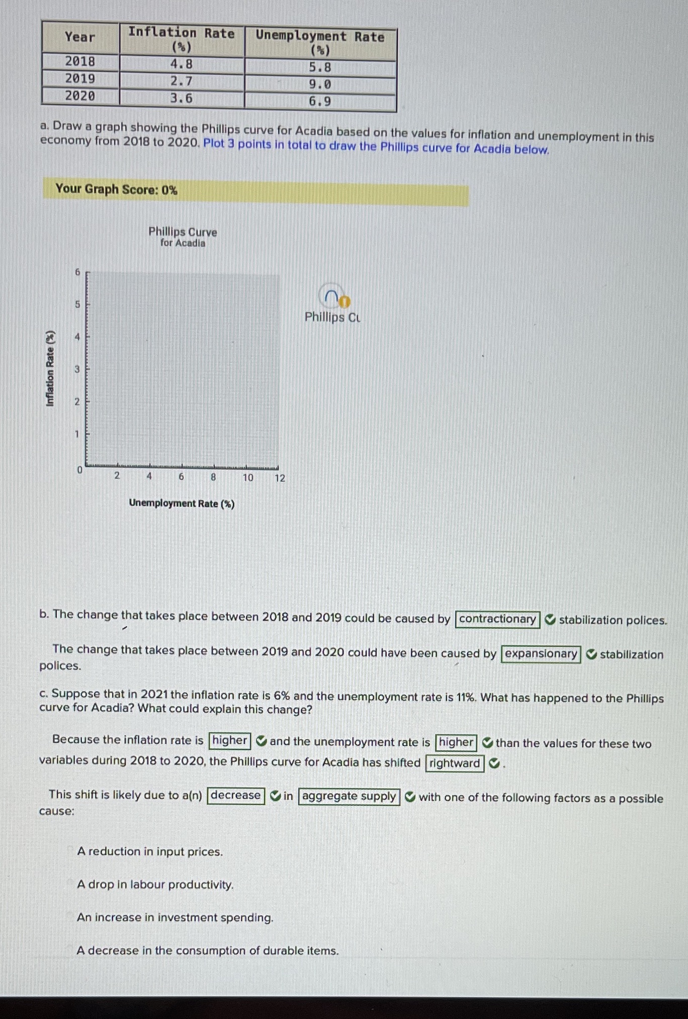 No need to draw graph just need coordinates please Year Inflation Rate
