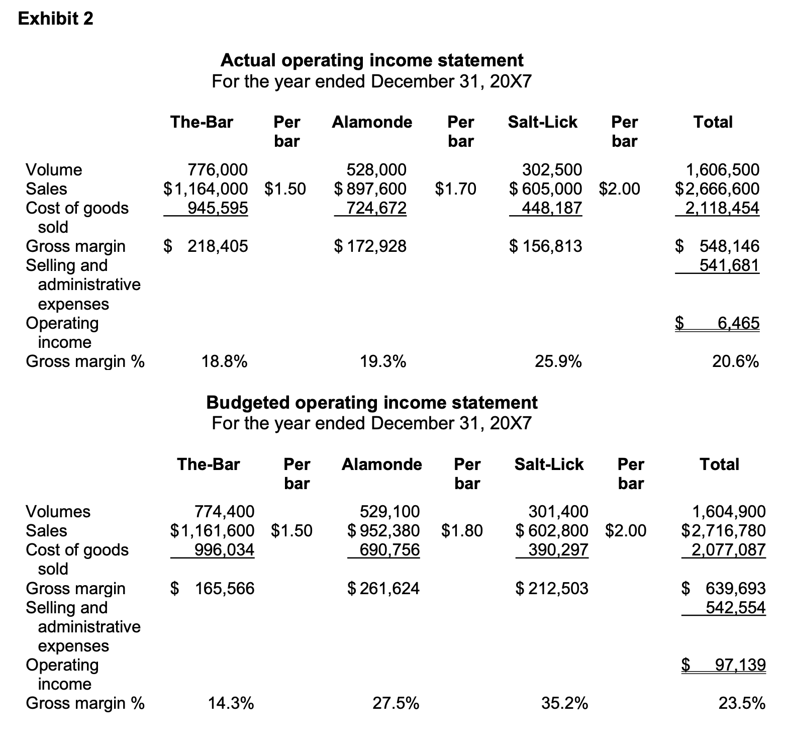 Alan, president of BBCC. The report should analyze BBCC's current cost allocations
