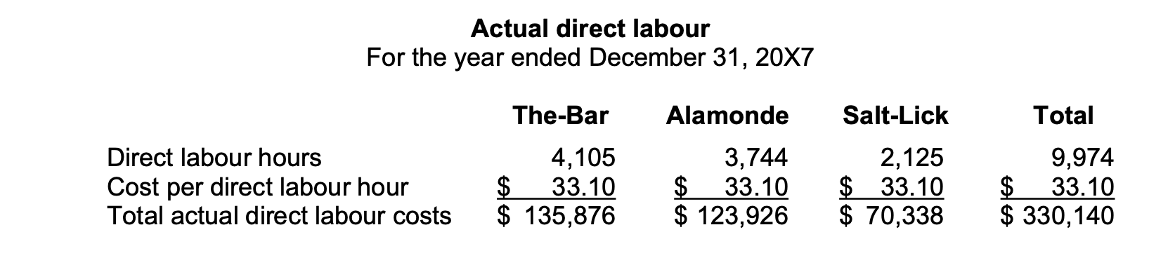 and give advice for the future. It should be formatted as a