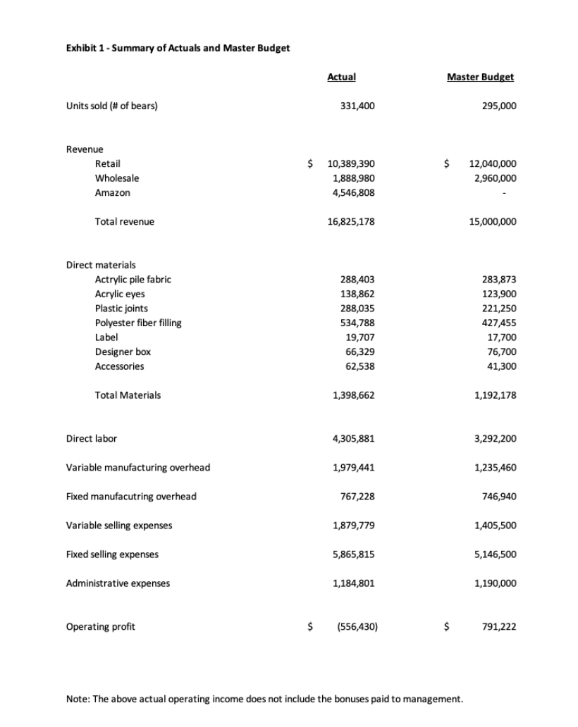 Based from the exhibits below, can you please let me know how