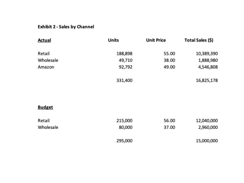 I should calculate the following; A full cost variance analysis, which would