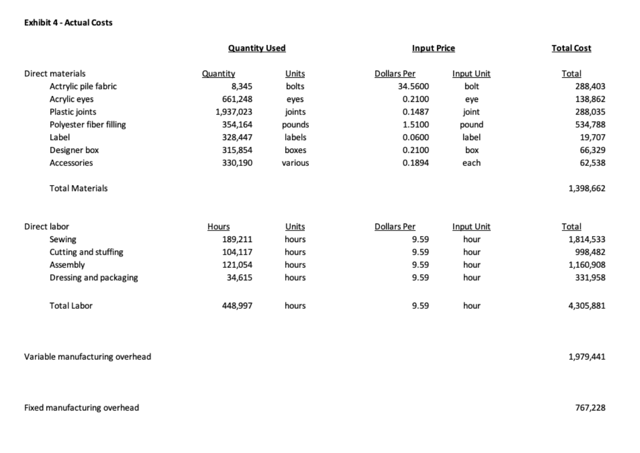 category, including:a. Materialsb. Laborc. Variable overheadd. Fixed overhead Exhibit 1 - Summary