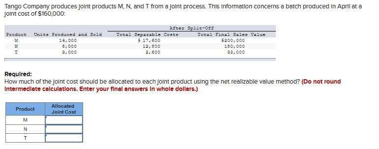 Please help solve this homework problem Tango Company produces joint products M,