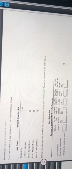  Estimating Allowance for Doubtful Accounts Evers Industries has a past history