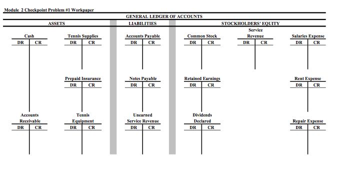 June transactons for Advantage Corporations: 1. Shareholders invested $18,000 cash in exchange
