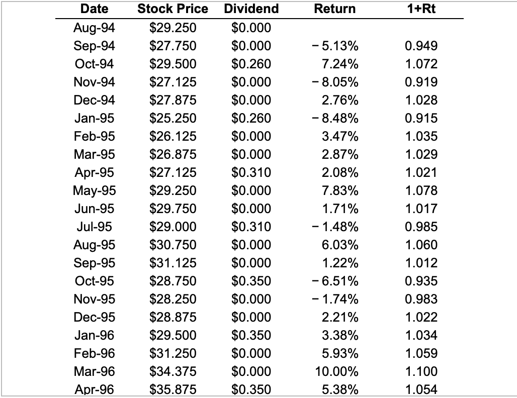 contains historical monthly prices and dividends (paid at the end of the
