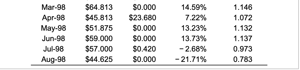 August 1998. Calculate the realized return over this period, expressing your answer