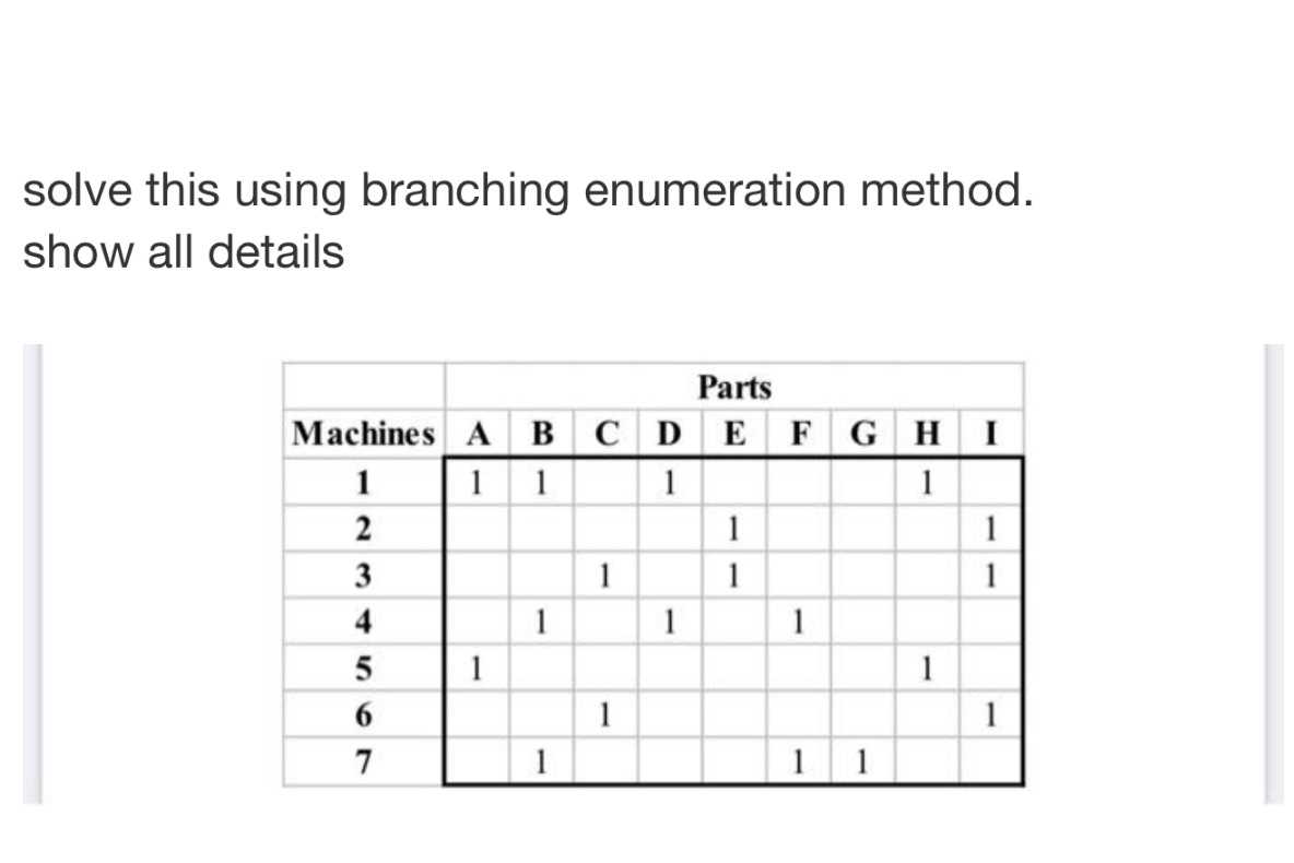 solve this using branching enumeration method. show all details Parts Machines A