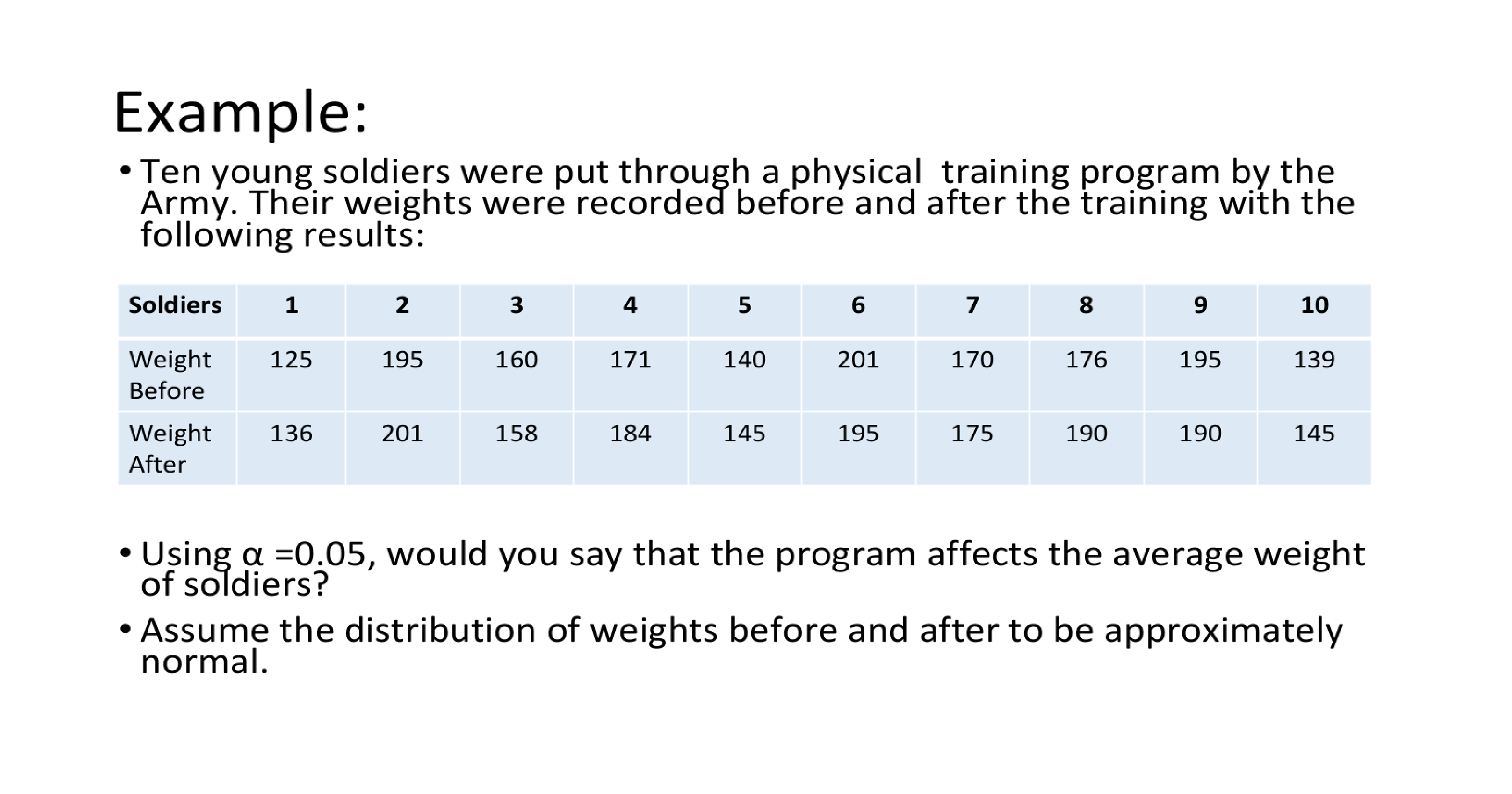 use Student's t distribution to solve Example: . Ten young soldiers were
