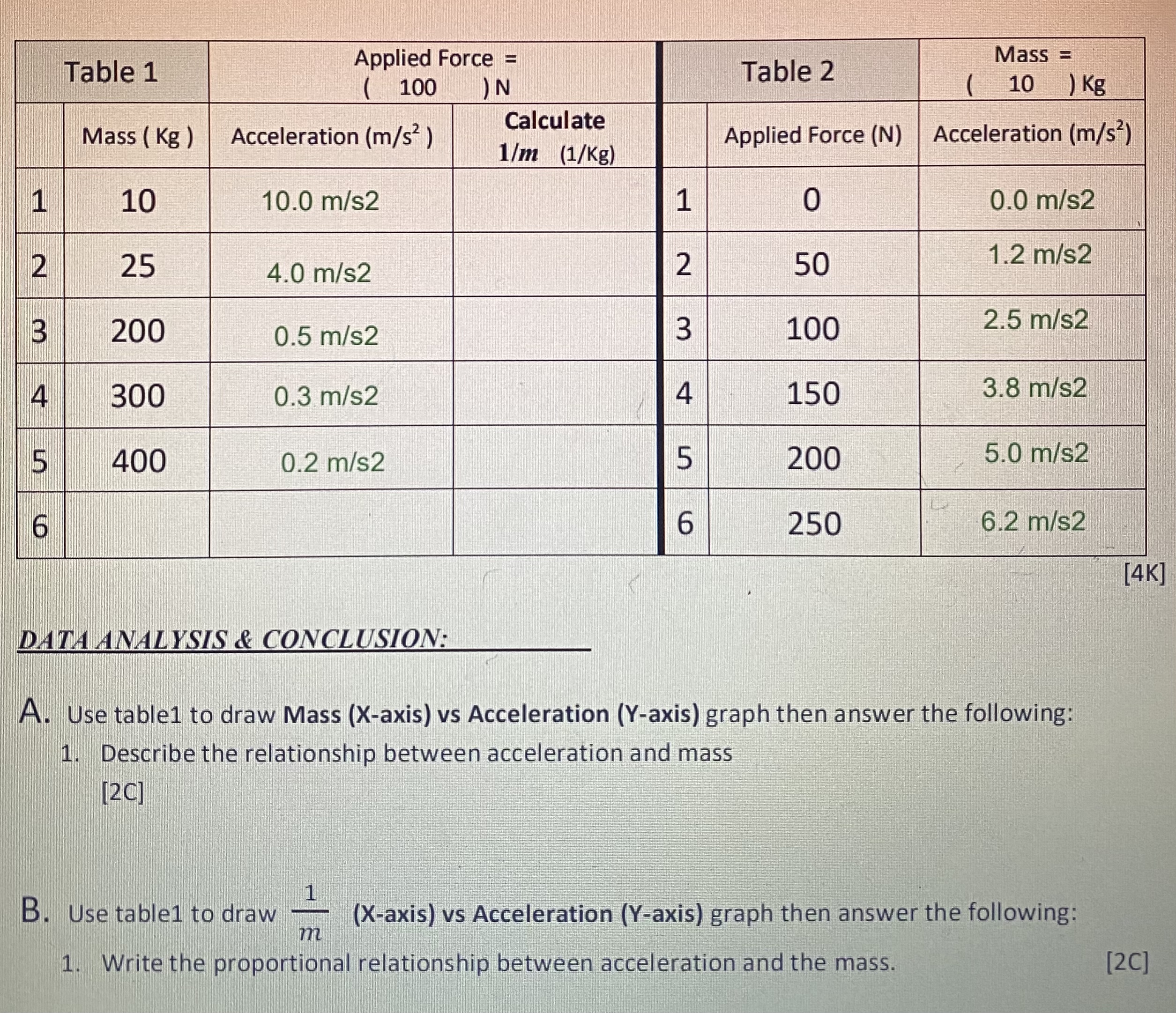 the slope of the graph represent? Find the value of the mass.