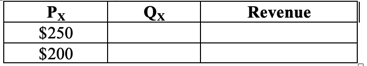 All questions utilize the multivariate demand function, initially with:PY = $300PL =