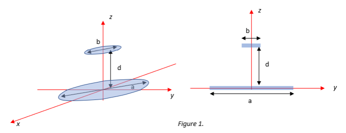 and you should expect to get the same magnitude (within less than