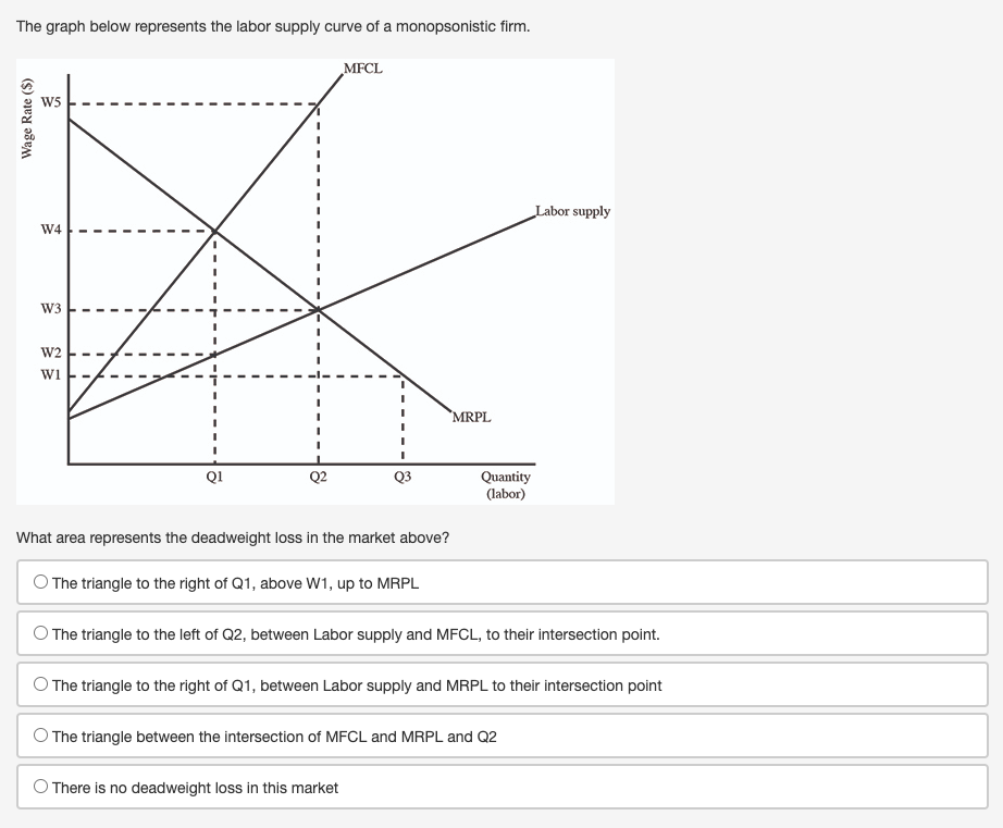 Demanded of Output Quantity of Labor| Total Product $5 25,000 60,000 0