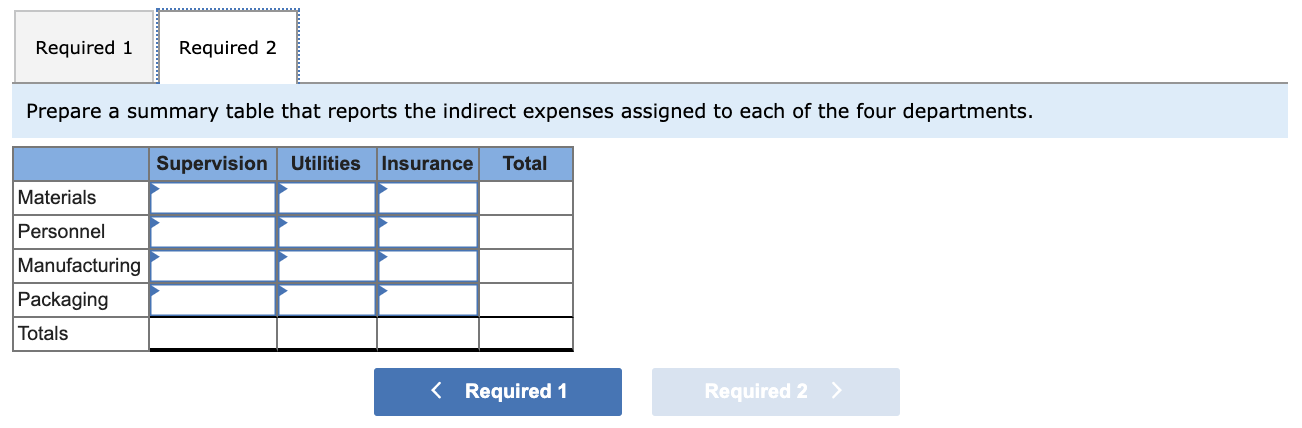 and Packaging. In a recent month, the four departments incurred three shared