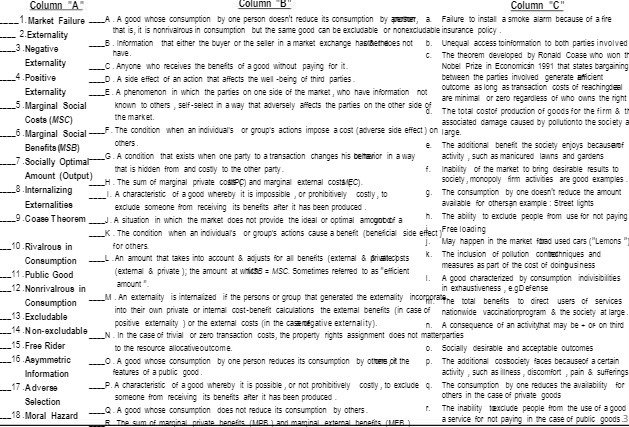  Column "A" Column B Column C 1. Market Failure _A .