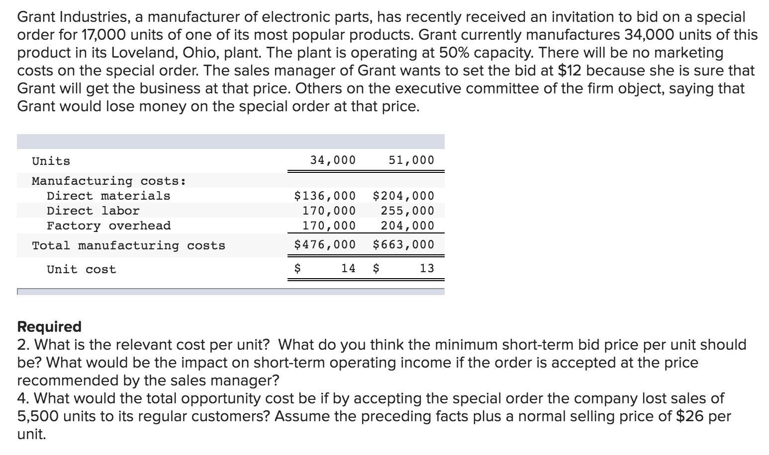 Required2. What is the relevant cost per unit?What do you think the