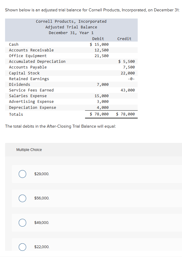 Earnings at the beginning of the period - Net Income - Dividends