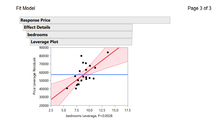 (This might be somewhat subjective, pick the best answer) O a. There