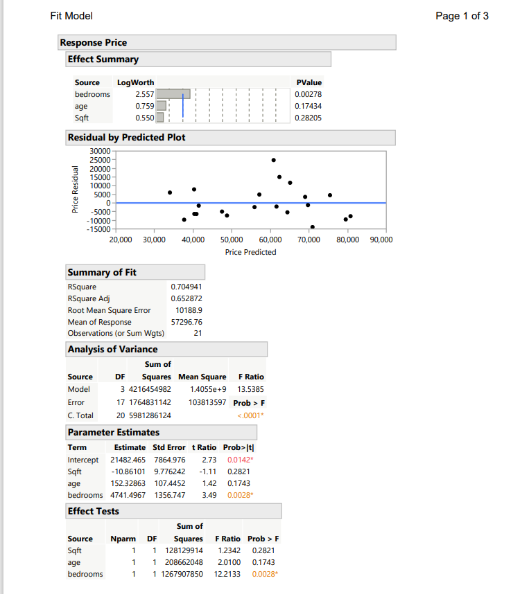 is a strong "cone shape" which indicates that the assumptions is not