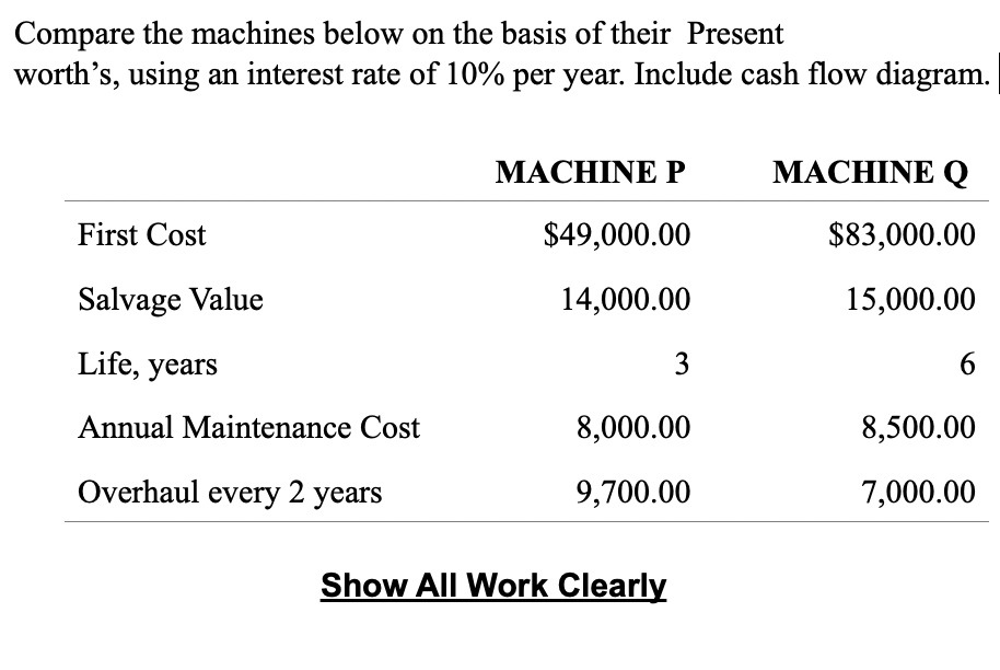 not sure on this problem Compare the machines below on the basis