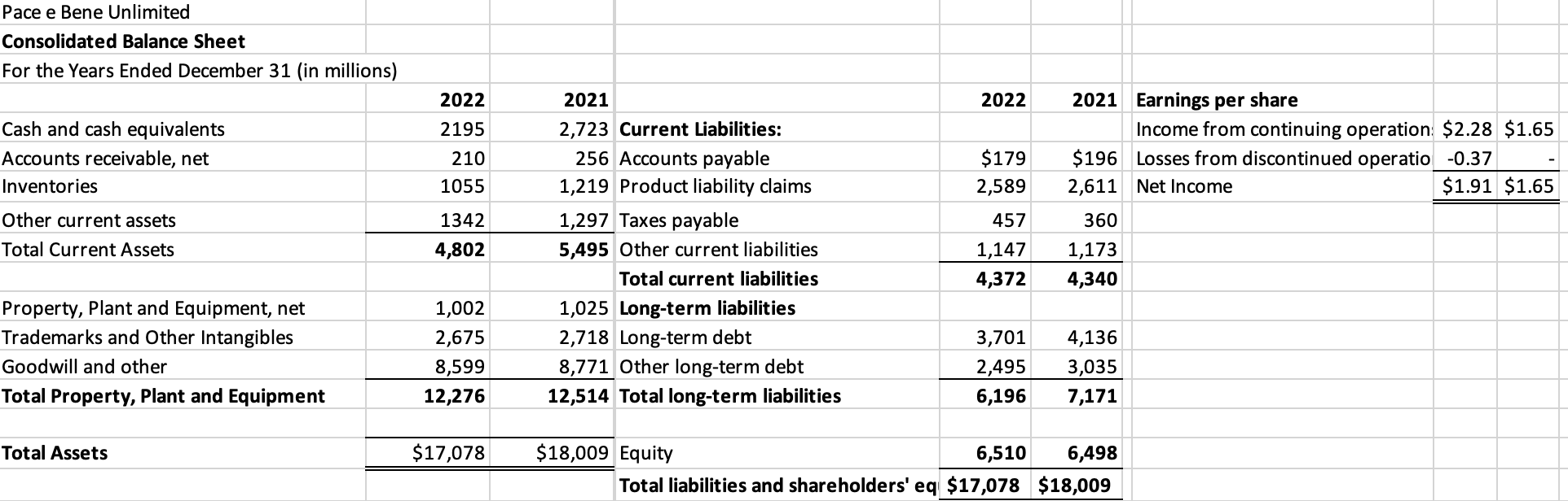 Pace e Bene Unlimited - Financial StatementsCompute the ratios for liquidity: Accounts
