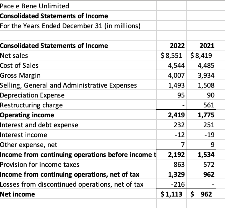 receivable T/o; Inventory T/o; Current Ratio; Quick Ratio; Cash flow ratioCompute the