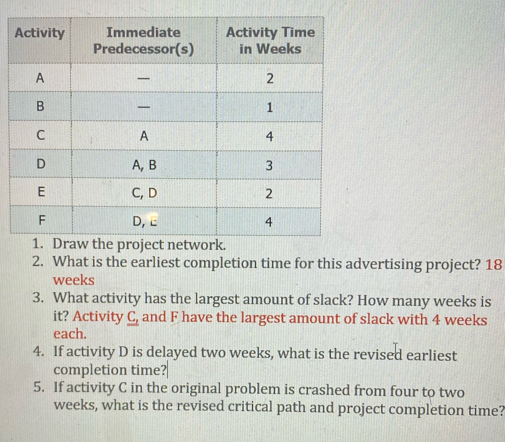  Activity Immediate Activity Time Predecessor(s) in Weeks A 2 B O