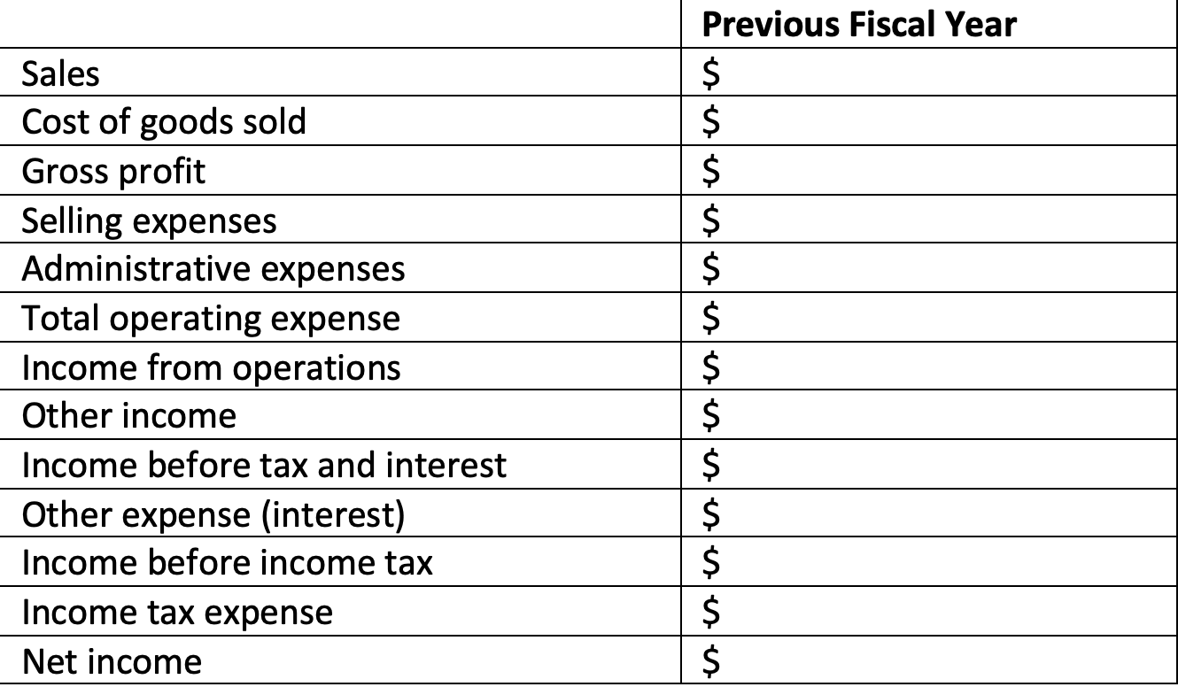 please see table below based on Amazon's financials. Previous Fiscal Year Sales