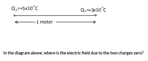 Can someone please answer this?Question: I can't understand the red encircled part.